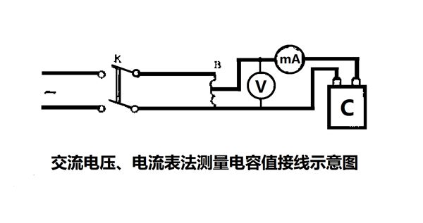 為什么要定期測量電力電容器的電容量？怎樣測量？